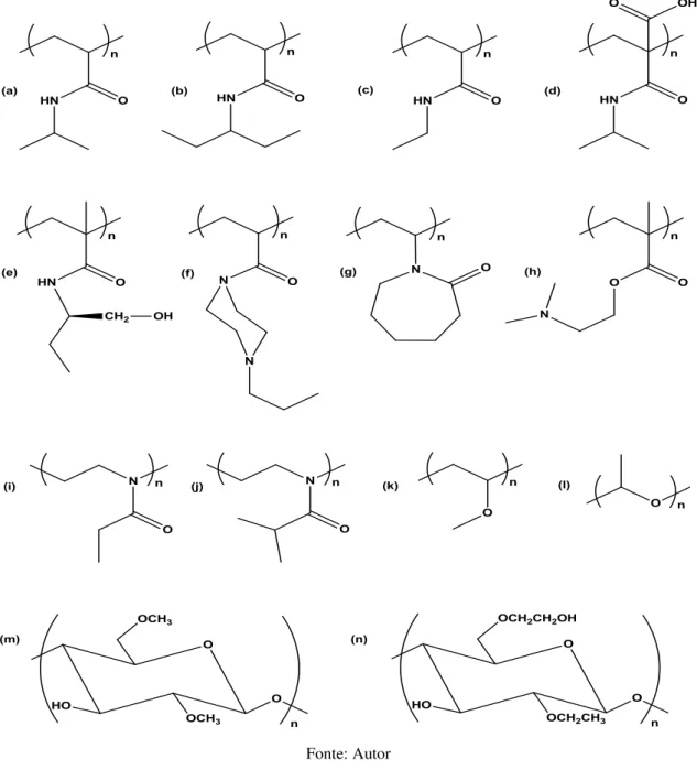 Figura 4  – Estrutura química de alguns polímeros termorresponsivos: (a) poli (N-isopropilacrilamida); (b) poli  (N,N-dietilacrilamida);  (c)  poli  (N-etilacrilamida);  (d)  poli  (2-carboxiisopropilacrilamida);  (e)  poli  (N-( L 