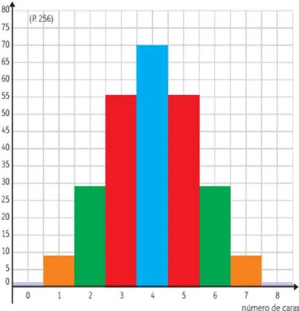 Gráfico 1: Histograma 