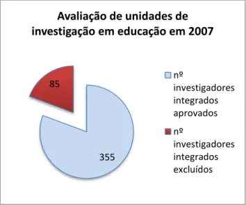 Gráfico 2. Repercussão no número de investigadores em educação (2007). 