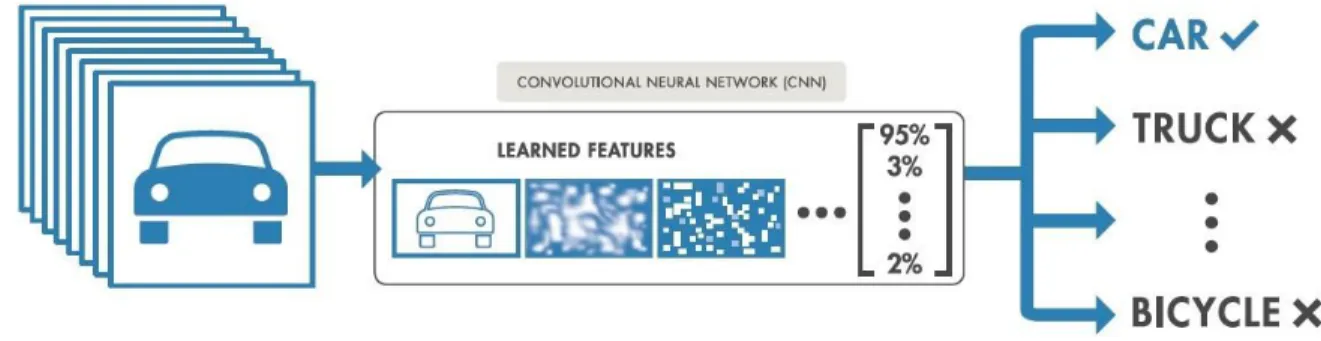 Figure 20 Example of classification workflow [21] 