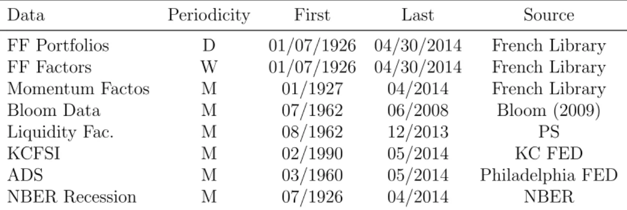 Table 1: The Data