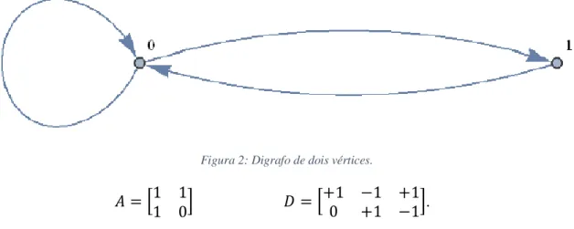 Figura 2: Digrafo de dois vértices. 