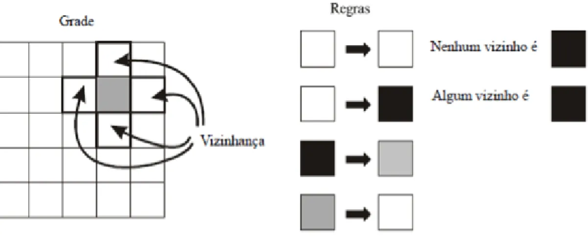 Figura 4: Modelo Greenber-Hasting (Fonte: Revista de Ciências Exatas e Tecnologia Vol.III, Nº3, Ano 2008)