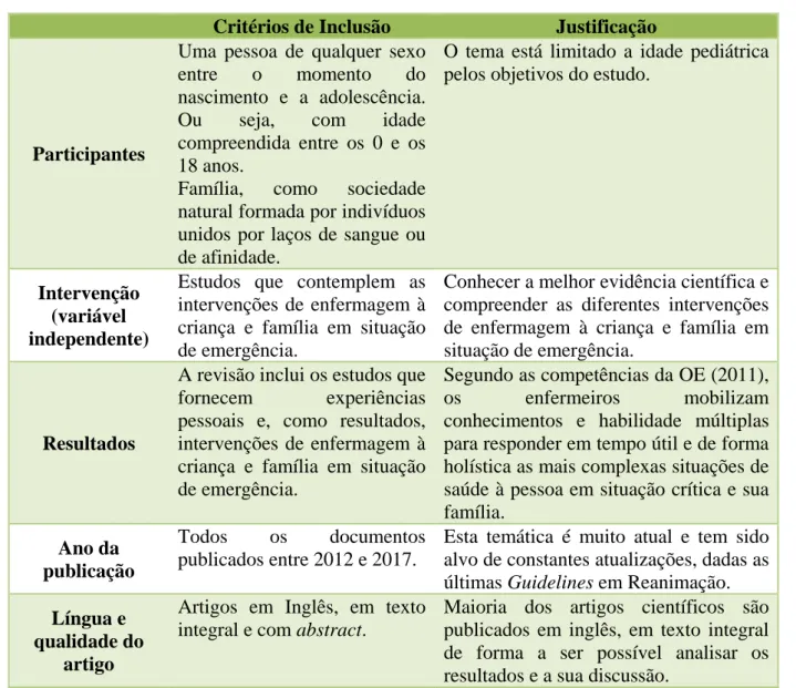 Tabela nº. 1 - Critérios de Inclusão e Exclusão 