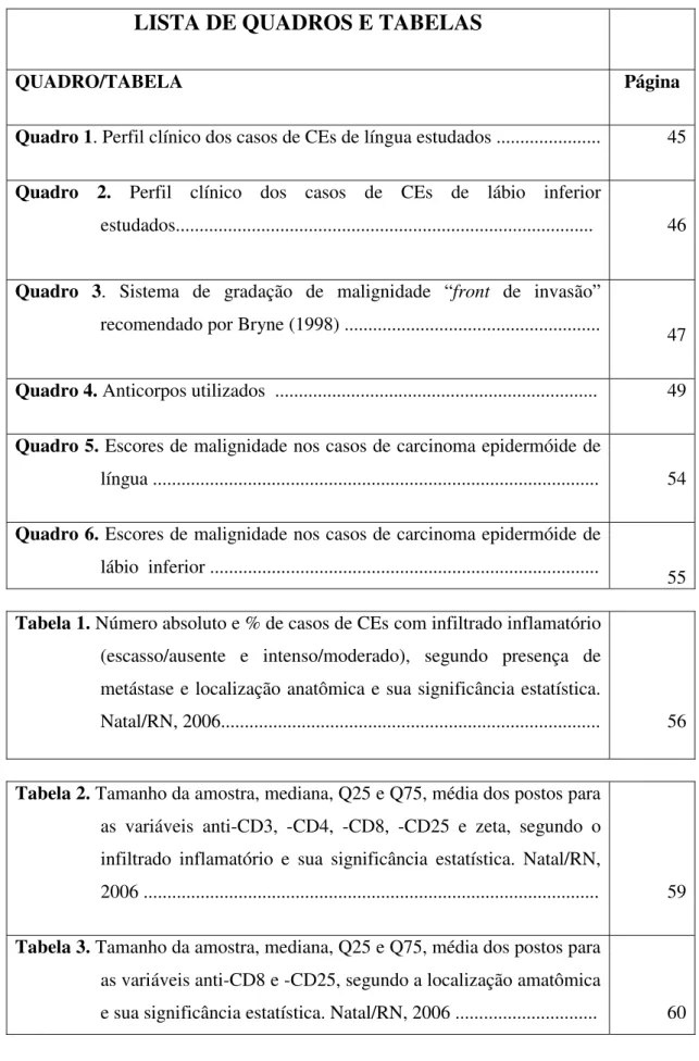 Tabela 1. Número absoluto e % de casos de CEs com infiltrado inflamatório  (escasso/ausente e intenso/moderado), segundo presença de  metástase e localização anatômica e sua significância estatística