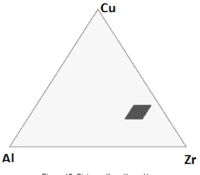 Figura 15: Sistema  Zr − Cu − Al