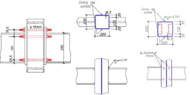Figura 2.12 - Detalhes das ligações analisadas (DE NARDIN, 2003) 