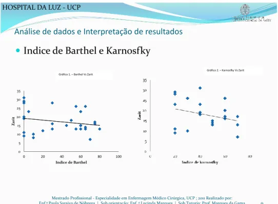 Gráfico 2. – Karnosfky Vs Zarit Gráfico 1. – Barthel Vs Zarit