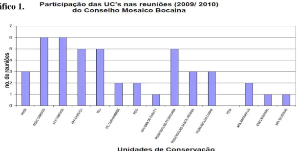 Gráfico 1. 