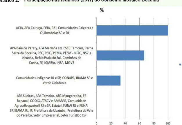 Gráfico 2. 