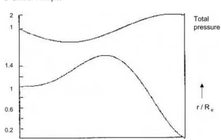 Fig. 2.17. Radius time curve for an air bubble in sonicated water at 20 kHz; R e  2  10  2 cm; P A  1 atm; P h  1 atm.