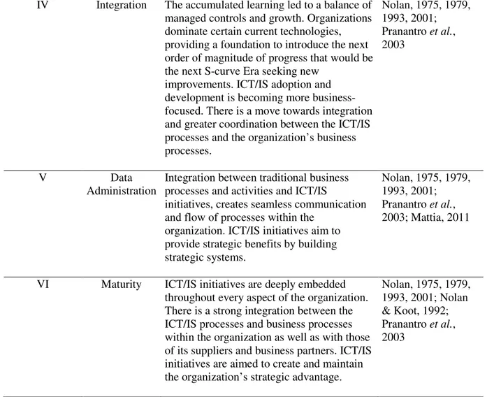 Table  2  describes  some  suggested  adaptations  to  the  Nolan´s  model  –  descriptions  of  each  stages definition was revisited and updated by the author, based on academic literature and the  perception that it is necessary to adjust the contempora