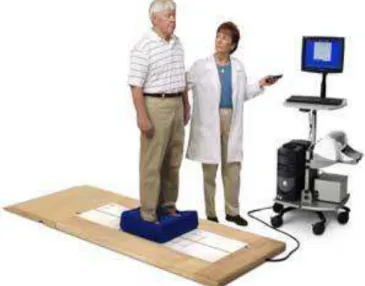 Figura 3  – modified Clinical Test of Sensory Interaction on Balance (mCTSIB)  http://resourcesonbalance.com/neurocom/products/BalanceMaster.aspx 