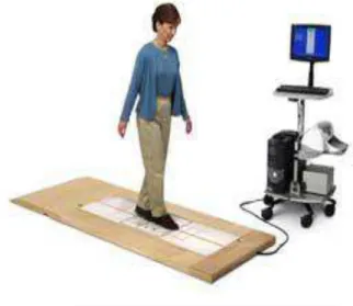 Figura 5  – Tandem Walk (TW) 