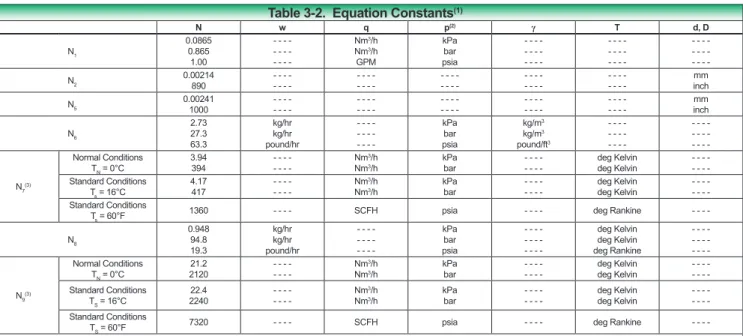 Table 3-2.  equation constants (1)