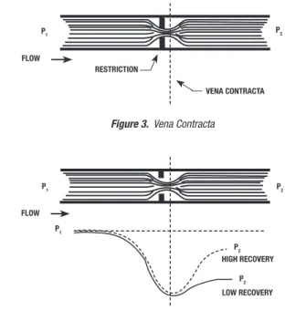Figure 3.  Vena Contracta