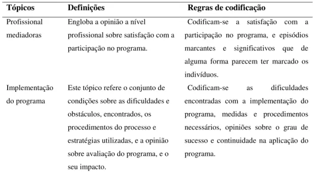 Tabela 2. Análise da Definição dos tópicos e regras de codificação (mediadoras) 