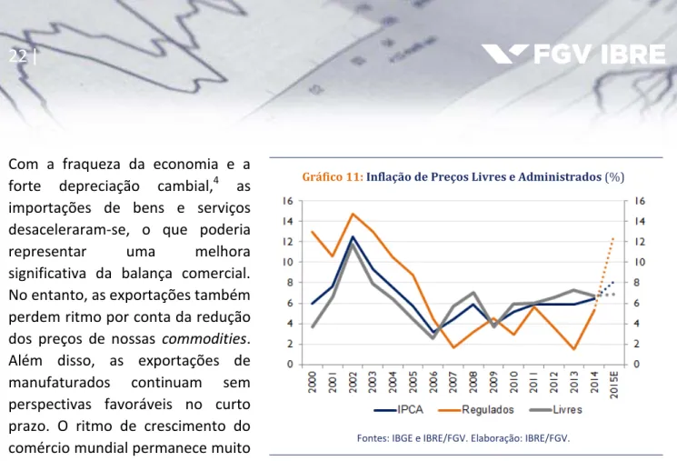 Gráfico 11: Inflação de Preços Livres e Administrados (%) 