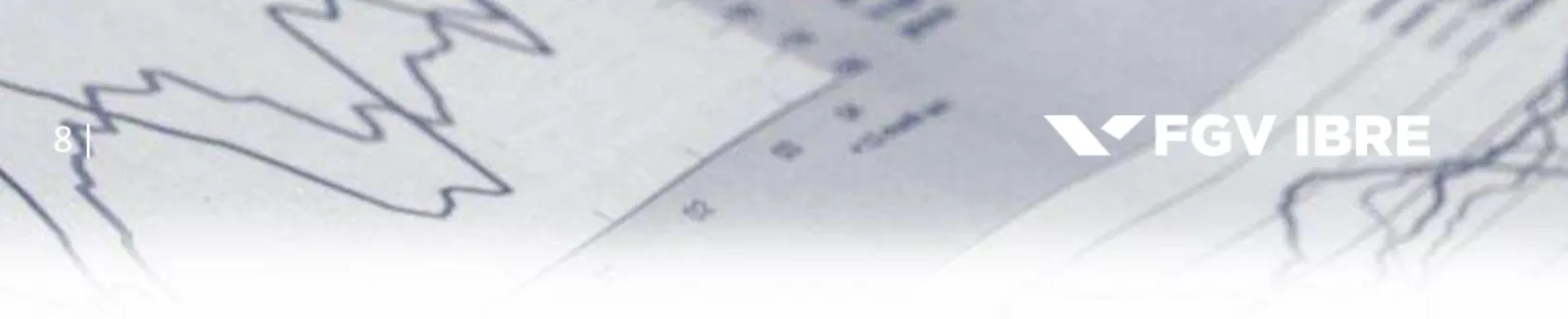 Gráfico 2: Índices de Confiança Empresarial * e do Consumidor               