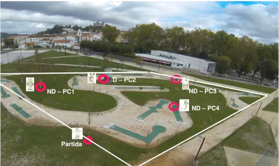 Figura 2.1:  Fotografia aérea oblíqua  do  “mini golfe”  ,  do Parque  Verde da Vila em Porto  de Mós; Partida= local  início  do  percurso; PC= Ponto Controlo e número do mesmo; D= local distintos ND= local não distintos