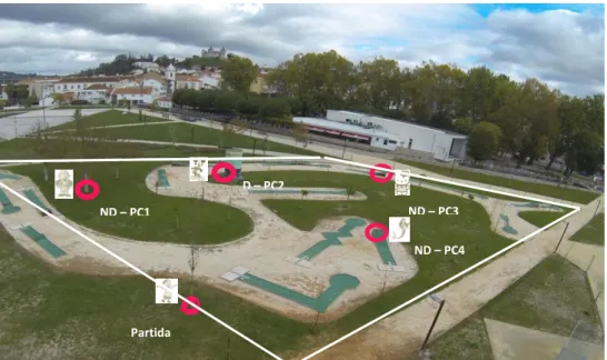 Figura  3.1:  Fotografia  aérea  oblíqua  do  mini  golfe,  do  Parque  Verde  da  Vila  em  Porto  de  Mós;  Partida=  local  início  do  percurso; PC= Ponto Controlo e número do mesmo; D= local distintos ND= local não distintos