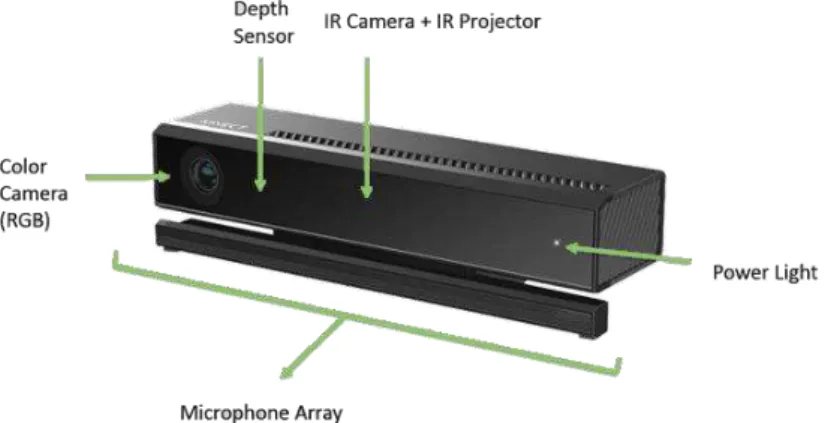 Tabela 2 - Especificações da Kinect1 e Kinect2 [102] . 