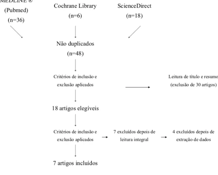 Tabela 3) Diagrama de informação com as diferentes fases da revisão sistemática PRISMA
