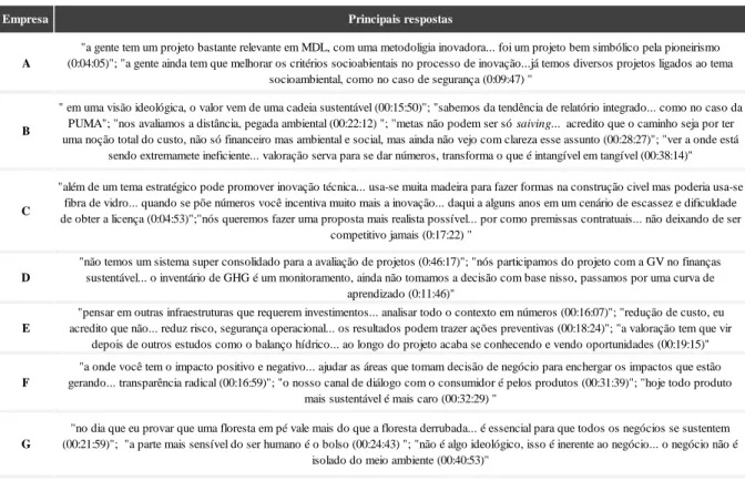 Tabela 17: Resumo dos discursos sobre pioneirismo e inovação 