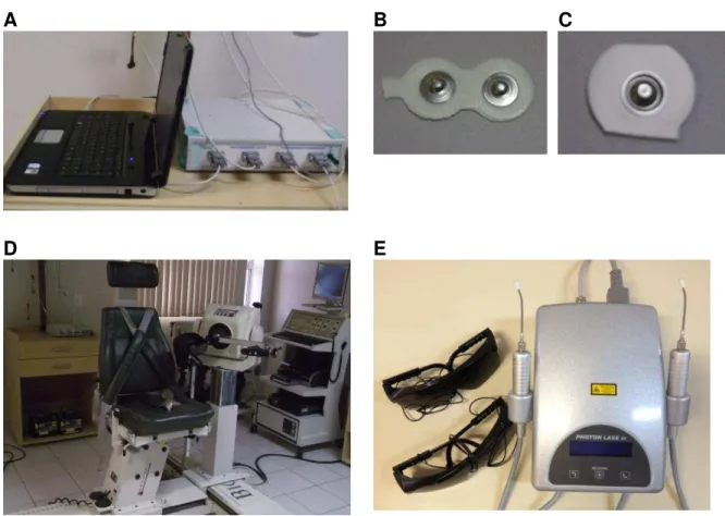 Figura 1: Instrumentos utilizados na pesquisa. A: Sistema de eletromiografia de superfície 
