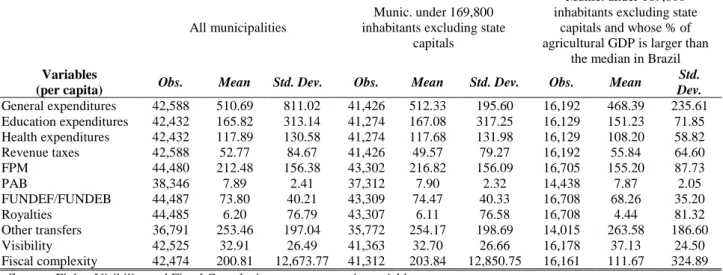 Table 5: Fiscal variables  – Descriptive statistics 