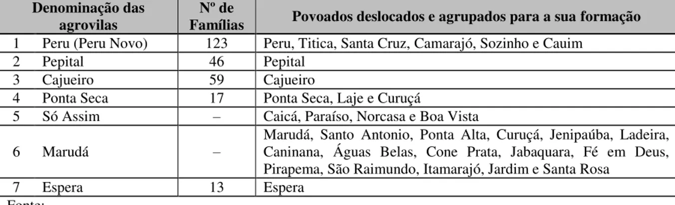 Tabela 1 – Distribuição das agrovilas e povoados remanescentes de quilombos de Alcântara,  Maranhão 