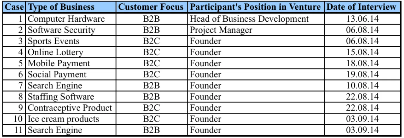 Table 1: Sampled Cases  3.3  Research Approach 