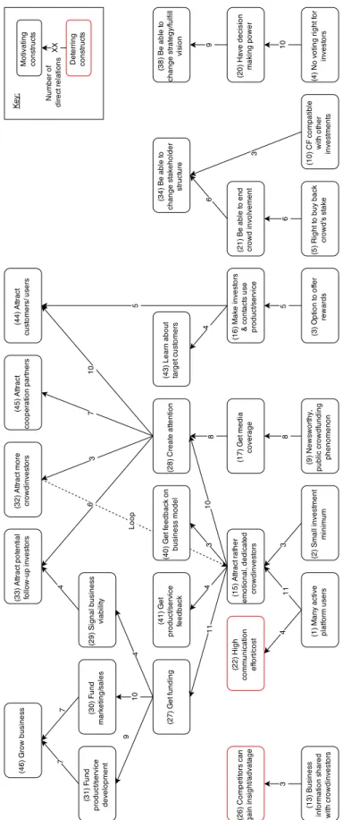 Figure 3: Hierarchical Value Map 