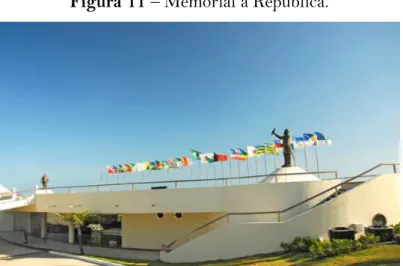 Figura 11 – Memorial à República. 