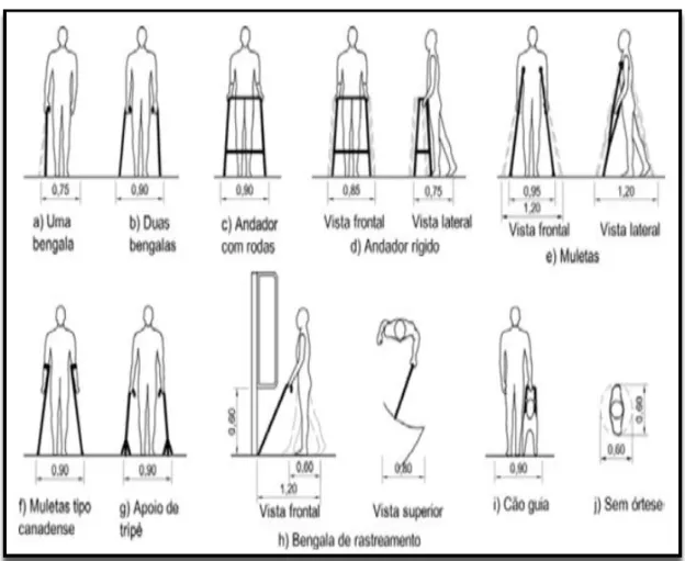 Figura 9 - Dimensões referenciais de pedestres em relação à calçada  Fonte: ABNT (2015) 