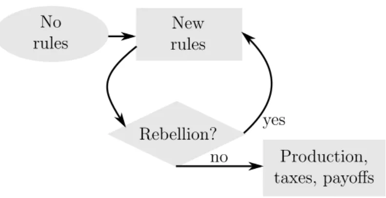 Figure 1: The power struggle