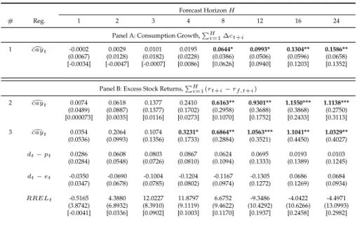 Table 6: Robustness Regressions