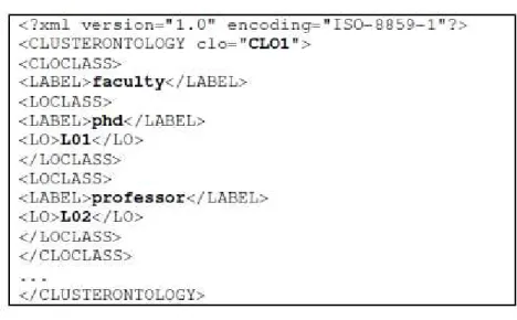 Figura 13 - Mapeamento de classes para o cálculo da frequency. 