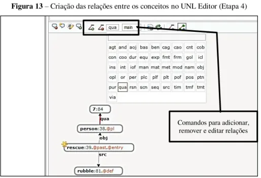 Figura 13  –  Criação das relações entre os conceitos no UNL Editor (Etapa 4) 