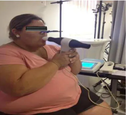 Figura 3: Avaliação da Função Pulmonar  – espirometria. Fonte Laboratório  Pneumocardiovascular e Desempenho dos Músculos Respiratórios  – UFRN