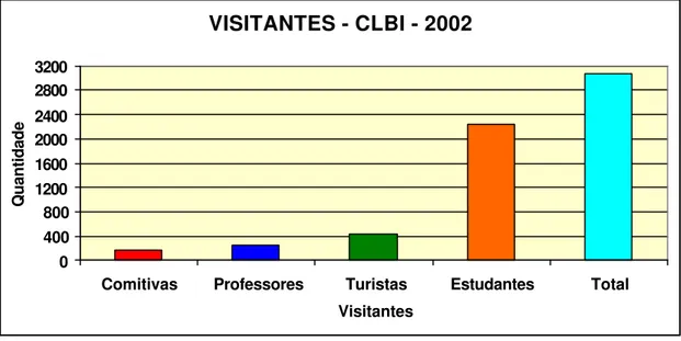 Gráfico 3  