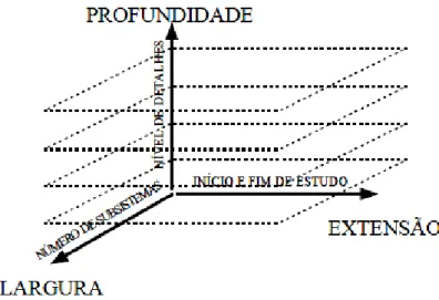 Figura 2.3 - Dimensões da ACV
