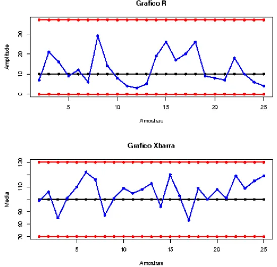 Figura 2.7.d: Relatório instantâneo gerado para os Gráficos R e  X . 