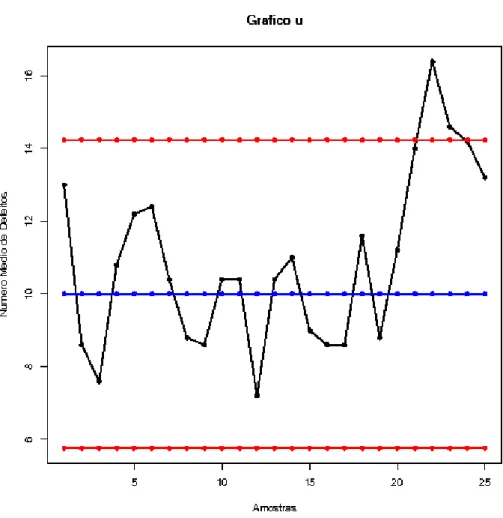 Figura 4.4.d: Relatório instantâneo gerado para o Gráfico u. 