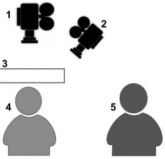 Figura 2 - Layout da sala de estudos 