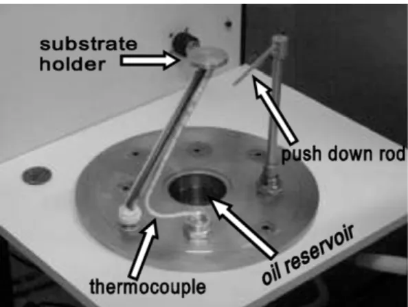 Fig. 2. Schematic illustration of three thermocouples inserted inside the samples, which were cooled on the substrate holder.