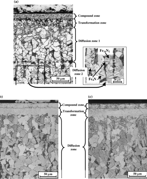 Fig. 4. Cross-section of samples nitrided at 580 °C and cooled (a) on the substrate holder, (b) at the bottom of the chamber and (c) in oil reservoir.