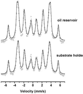 Fig. 5. XRD (Bragg–Brentano geometry) of samples nitrided at (a) 500 °C and (b) 580 °C, and cooled on the substrate holder, at the bottom of the chamber and in oil reservoir.