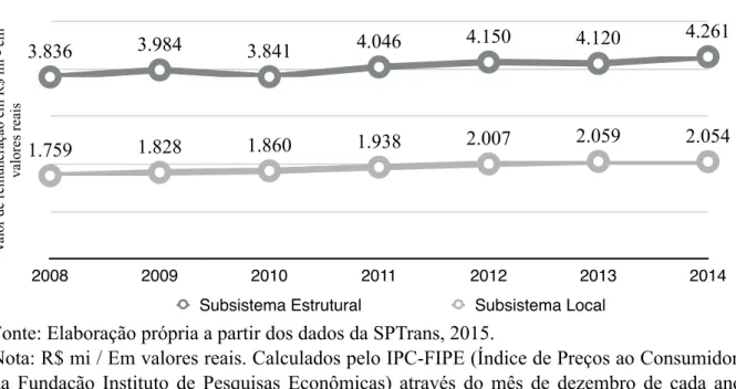 Gráfico 5 - Remuneração às operadoras - período de 2008 a 2014 