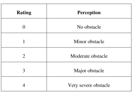 Table 5.3.1. Rating and correspondence of obstacles on the sample 